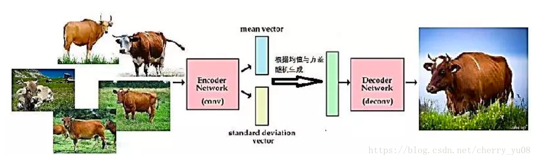 计算机视觉审美分析 计算机视觉gan_生成模型_02