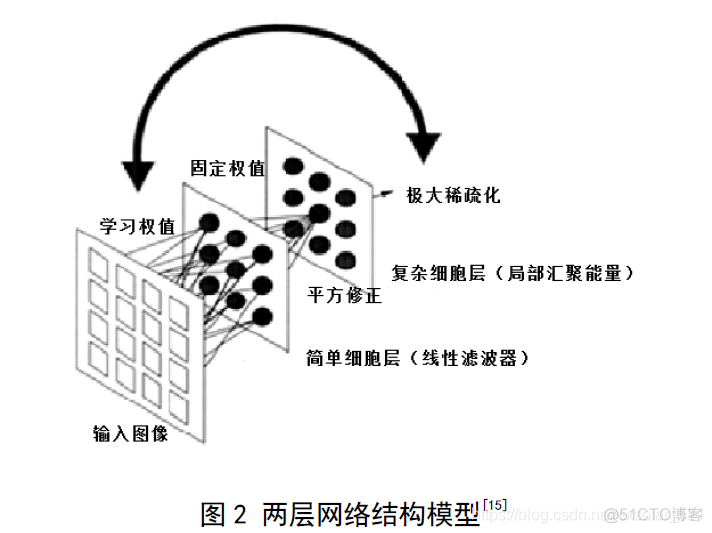 计算机视觉效果 计算机视觉效果焦李成_认知机_03