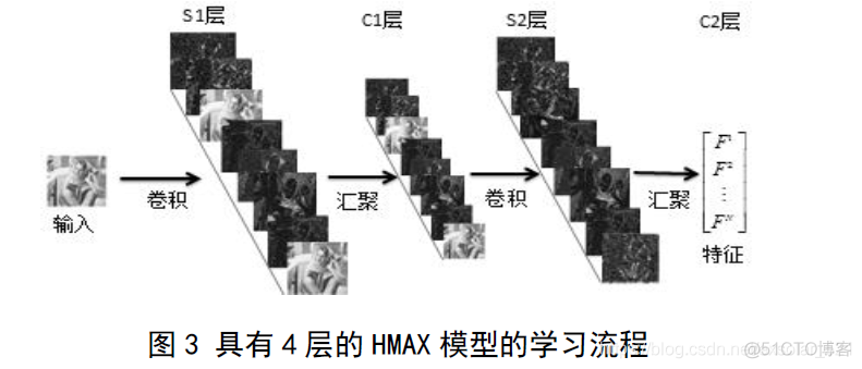 计算机视觉效果 计算机视觉效果焦李成_计算机视觉效果_04