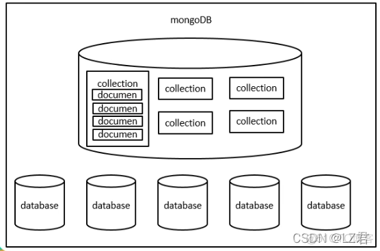 mongodb document mongodb documentdb_mongodb