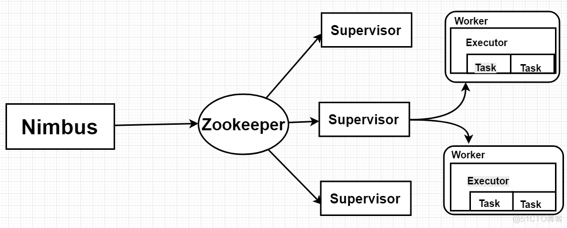 storm storm storm storms_Hadoop