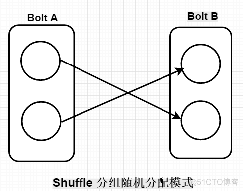 storm storm storm storms_人工智能_02