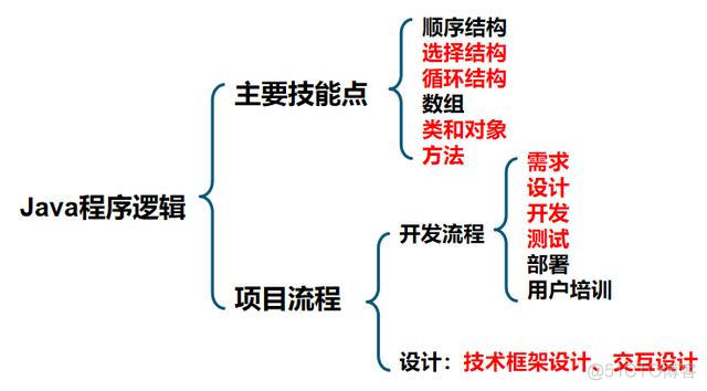 java入门小项目 java小项目代码实例_java入门简单小项目_04