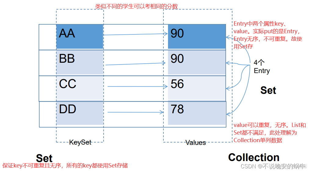 java map接口实现类 map接口实现类有哪些_后端_02