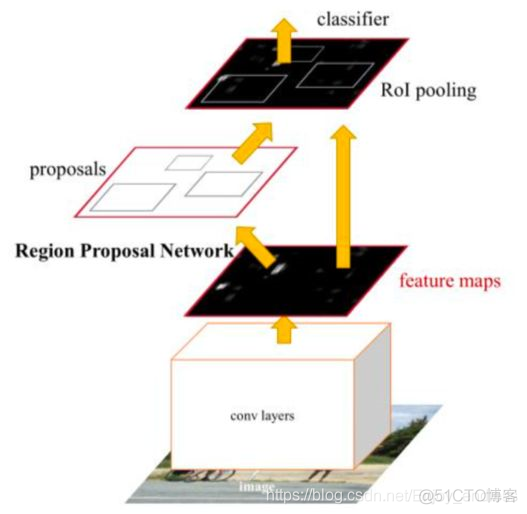 计算机视觉api 计算机视觉的研究方向_计算机视觉api_11