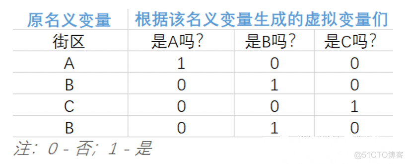 python多元回归预测代码 python多元回归分析源码_人工智能_04