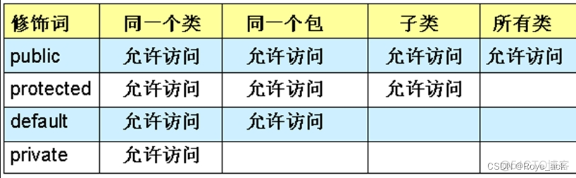 java面向对象程序设计试题 java面向对象程序设计题库_开发语言