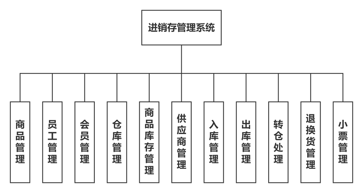 java 数据库操作实验心得 java数据库课程设计报告_java 数据库操作实验心得