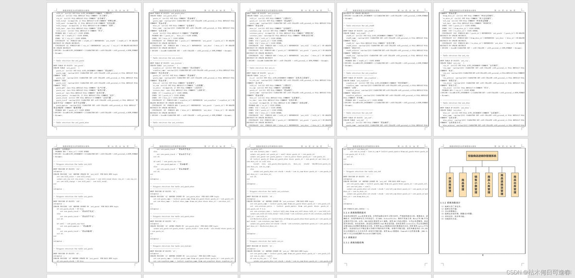 java 数据库操作实验心得 java数据库课程设计报告_java_08