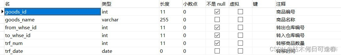 java 数据库操作实验心得 java数据库课程设计报告_java 数据库操作实验心得_20