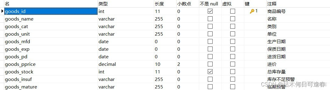 java 数据库操作实验心得 java数据库课程设计报告_java_21