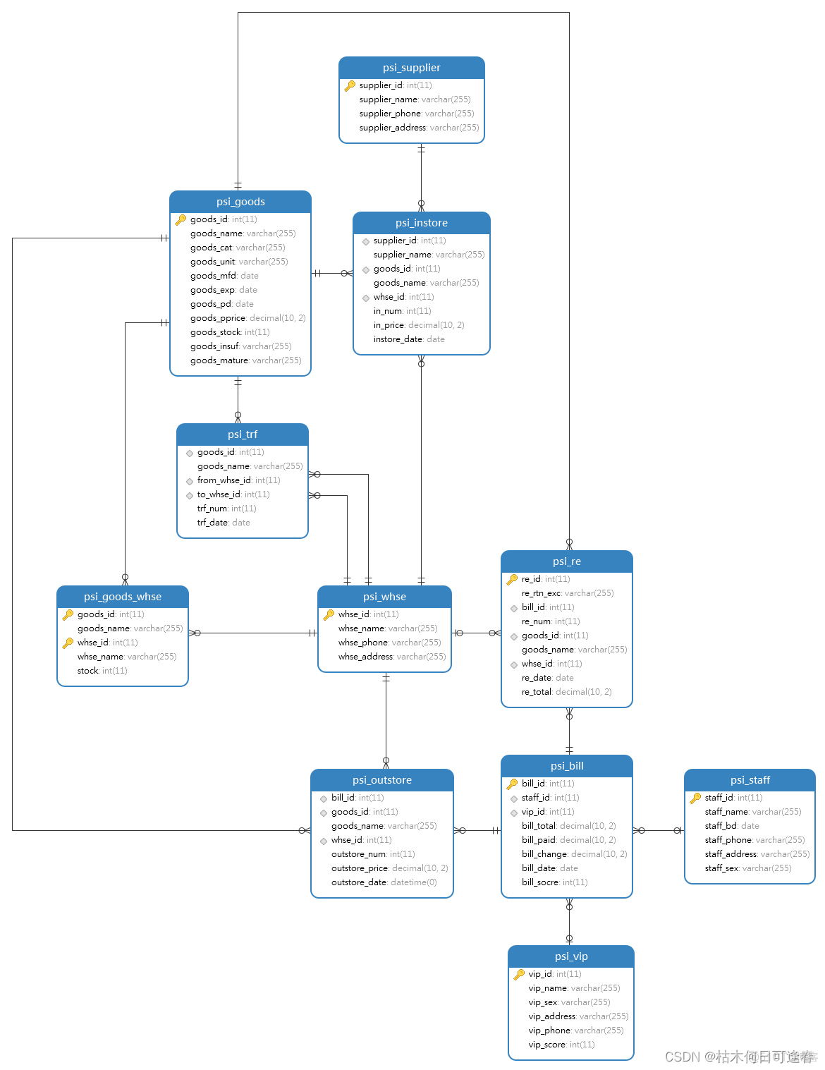 java 数据库操作实验心得 java数据库课程设计报告_ci_22