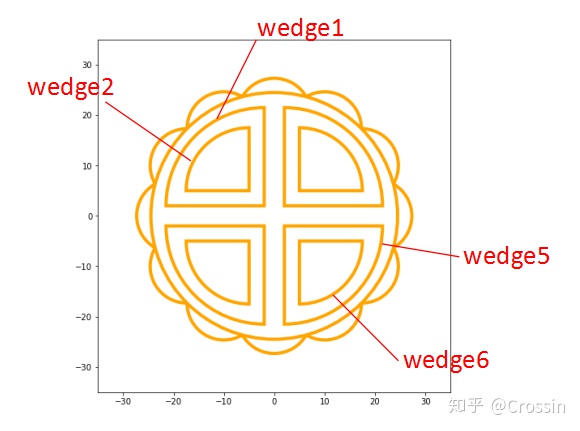 python画圆代码简单图片