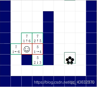 java迷宫问题 java迷宫生成代码_sed_05