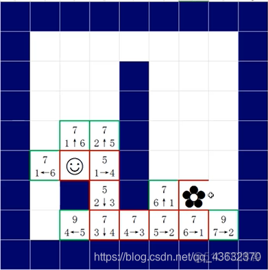 java迷宫问题 java迷宫生成代码_sed_06