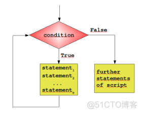 python条件选择 python3条件语句_python_02