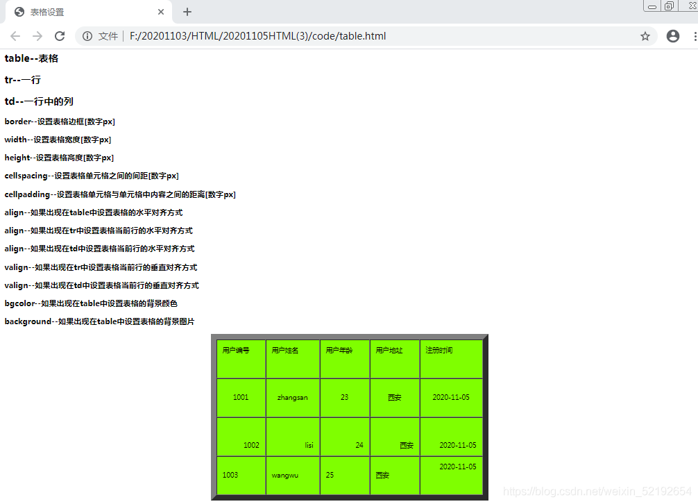 html5怎么调整图片位置 html设置图片位置_html_10