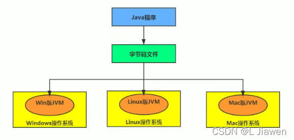 java游戏社区 java社区app_开发语言