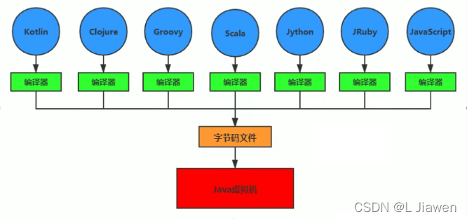 java游戏社区 java社区app_java游戏社区_02