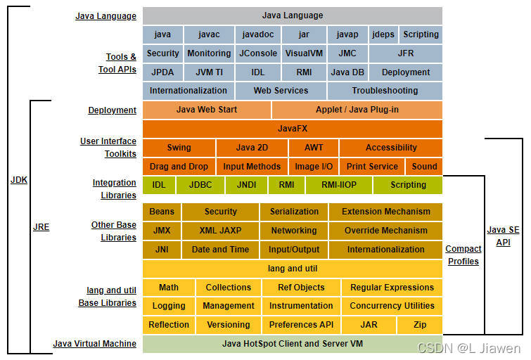 java游戏社区 java社区app_后端_04