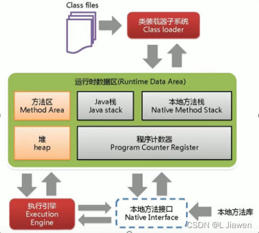 java游戏社区 java社区app_开发语言_05