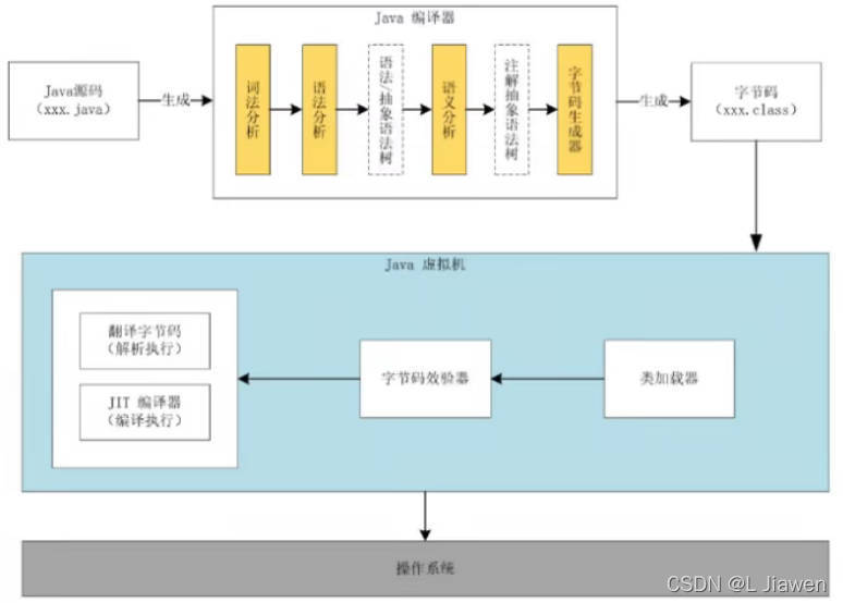 java游戏社区 java社区app_后端_06