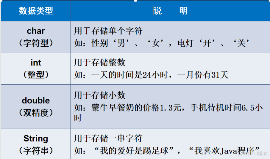 java初学者代码例子 java入门基础代码_初识Java_04