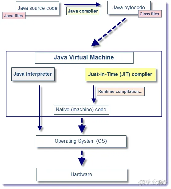 java编译器怎么换中文 java编译器的名字_编译器_04