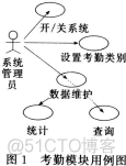 员工工资管理系统Java代码 员工工资管理系统uml_UML