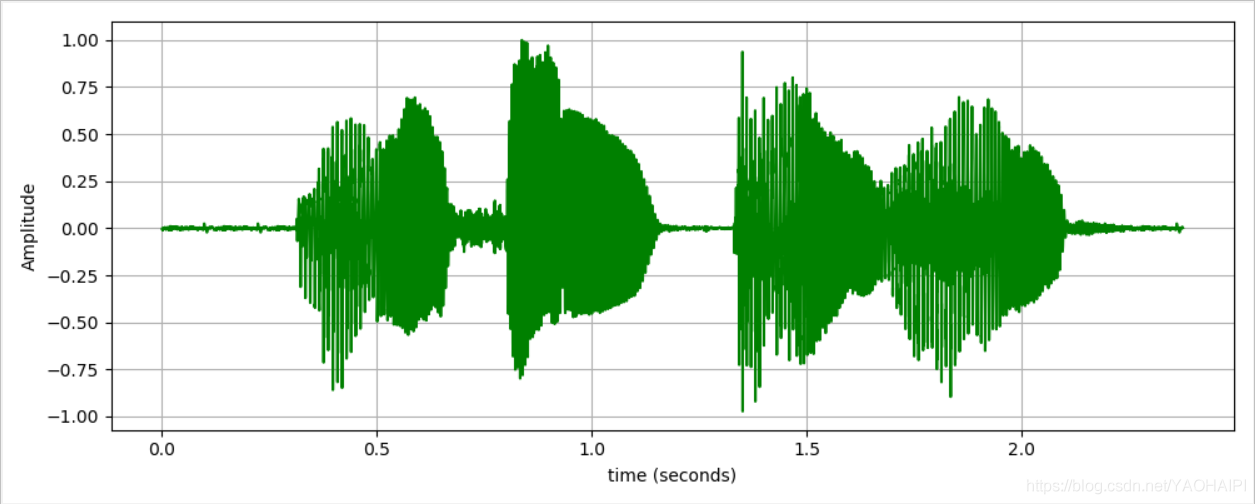 python 音频分贝大小 python 声音频率_采样频率_02