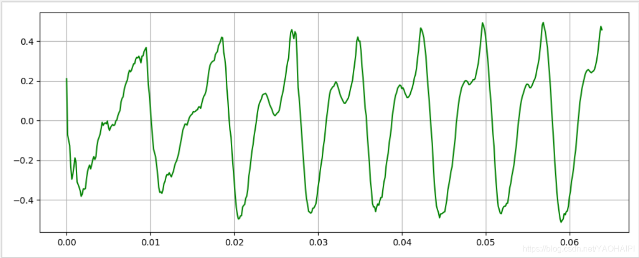 python 音频分贝大小 python 声音频率_语音信号_08