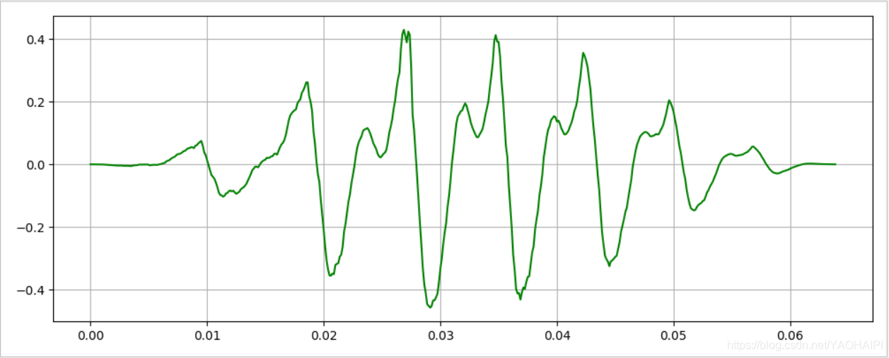 python 音频分贝大小 python 声音频率_python 音频分贝大小_14