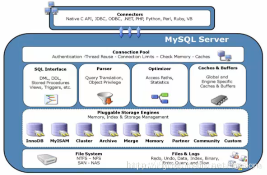 mysql开启事务后,会不会锁表 mysql事务会自动加锁吗_会不会锁表