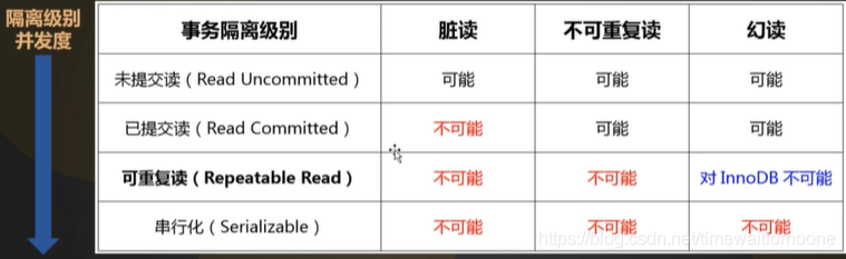 mysql开启事务后,会不会锁表 mysql事务会自动加锁吗_数据库_03