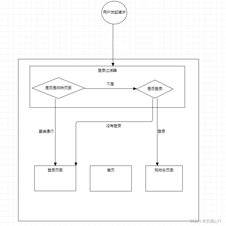 java做购物车 javaweb实现购物车功能代码_java做购物车