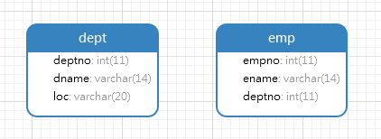 MySQL 大表关联无过滤条件 mysql大表关联优化_java_02