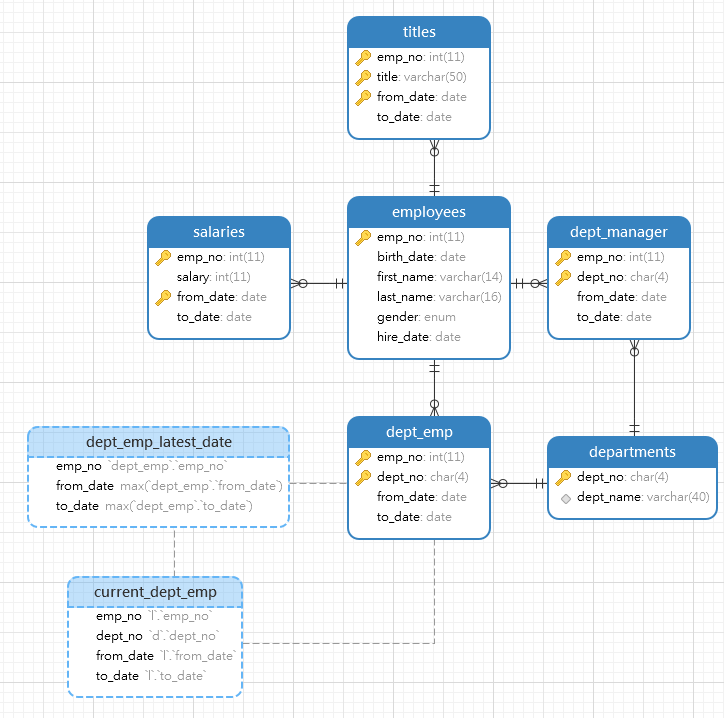 MySQL 大表关联无过滤条件 mysql大表关联优化_数据库_09