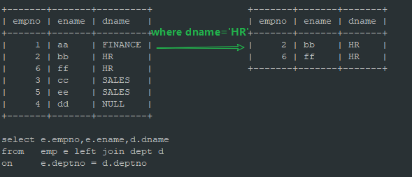 MySQL 大表关联无过滤条件 mysql大表关联优化_MySQL 大表关联无过滤条件_11