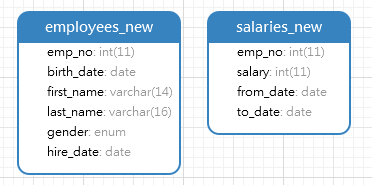 MySQL 大表关联无过滤条件 mysql大表关联优化_python_12