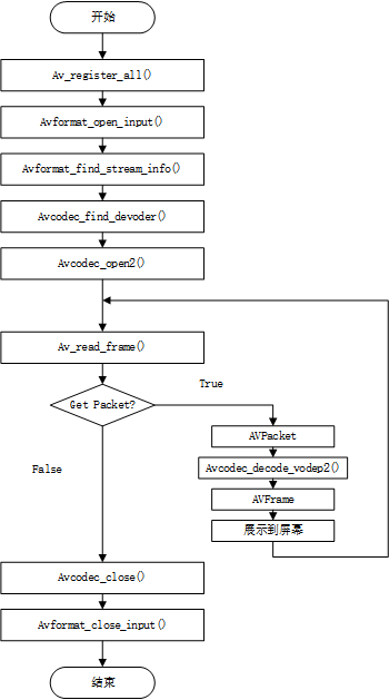 ffMPEGJava依赖 ffmpeg开发环境搭建_数据_06