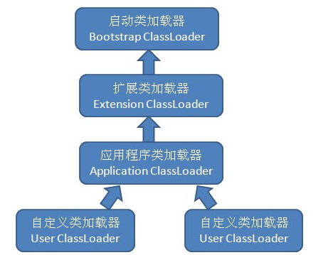 java中求幂函数 java实现幂等_加载器_02