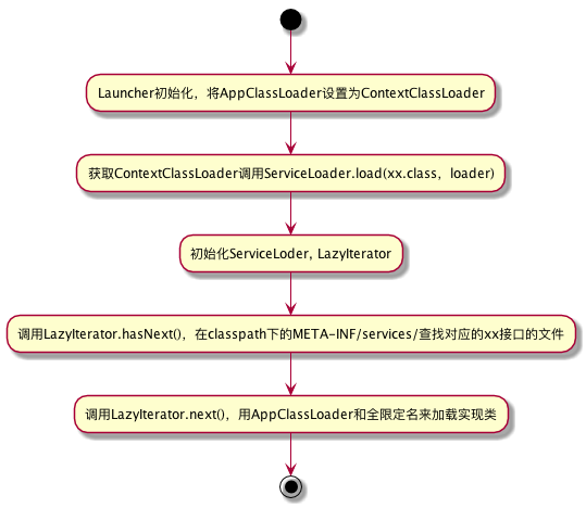 java中求幂函数 java实现幂等_类加载器_03