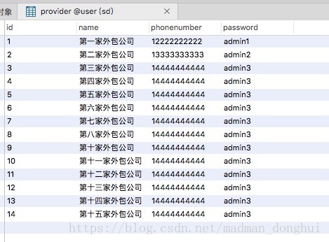 redis+springboot redis+springboot结构图_redis