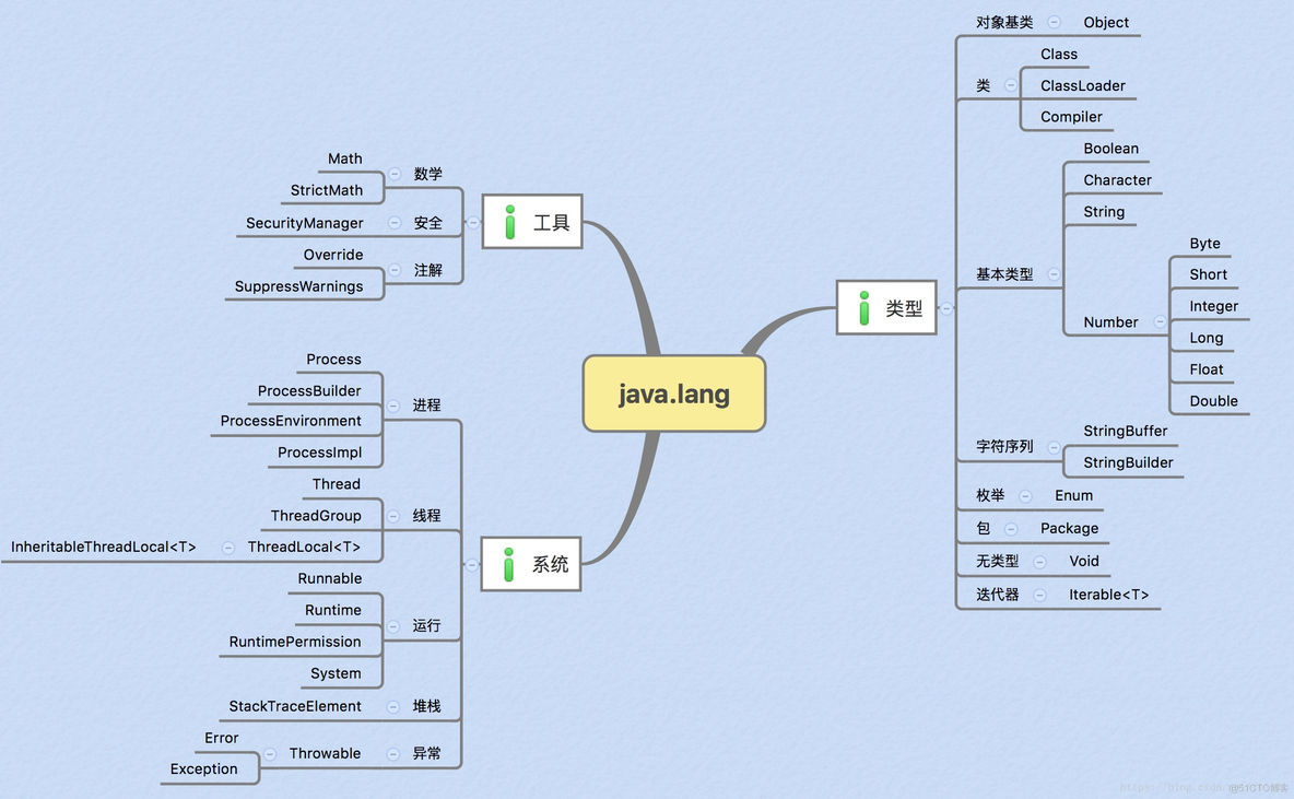 java的lang包有哪些类 java.lang包在哪里_jvm