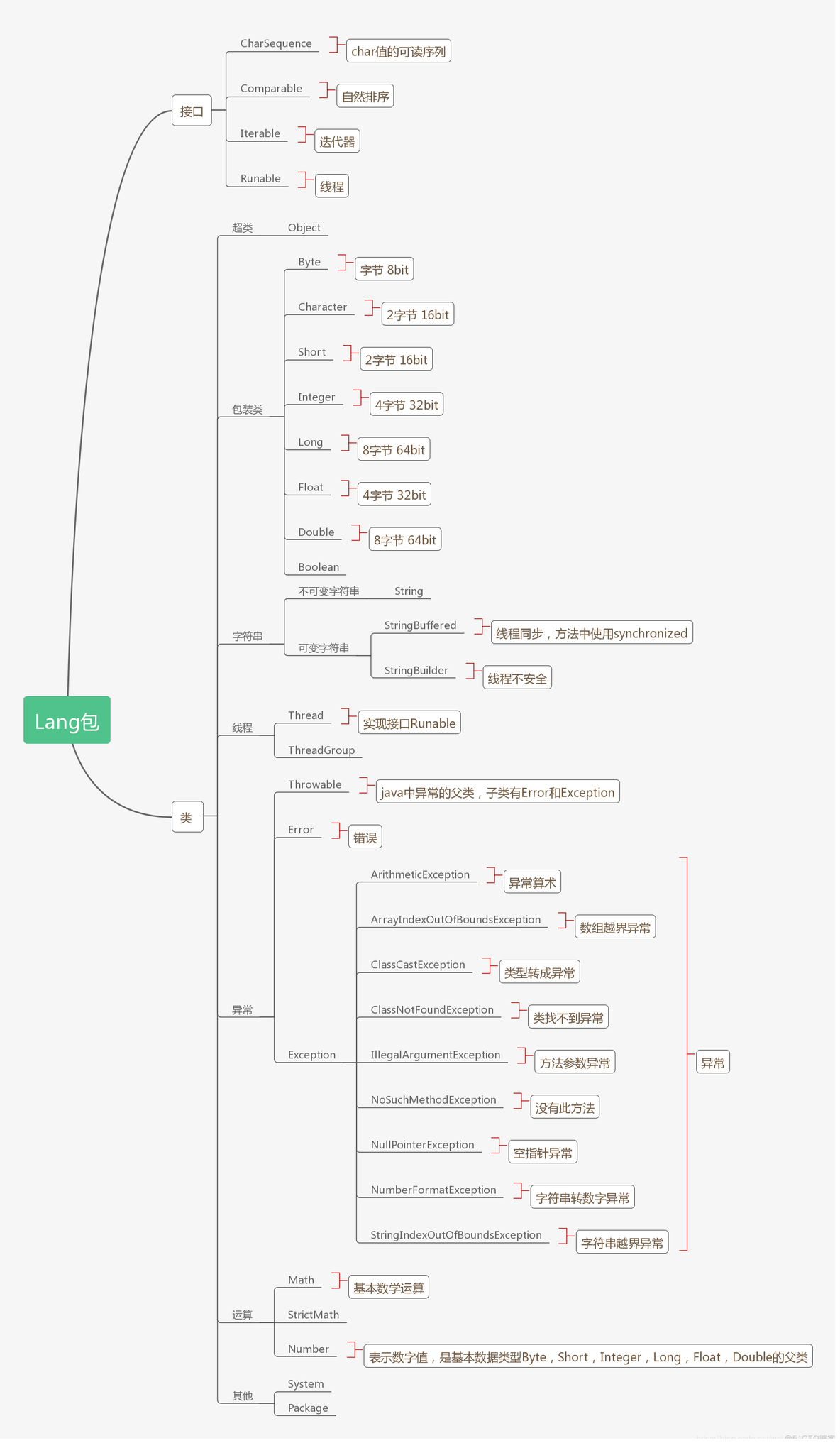 java的lang包有哪些类 java.lang包在哪里_jvm_02