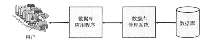 nosql应用 nosql newsql_数据库