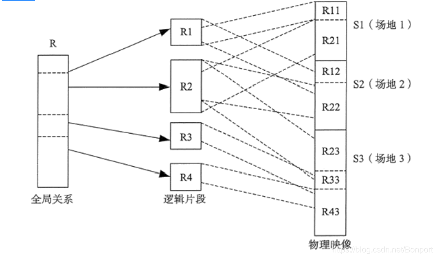 nosql应用 nosql newsql_nosql应用_02