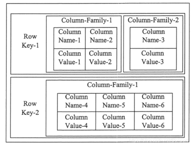 nosql应用 nosql newsql_数据_06