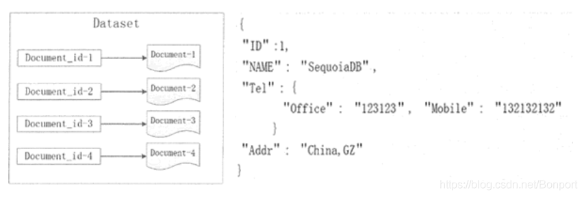 nosql应用 nosql newsql_nosql应用_07