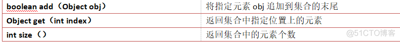 java arraylist get java arraylist get方法重载_数据类型_02